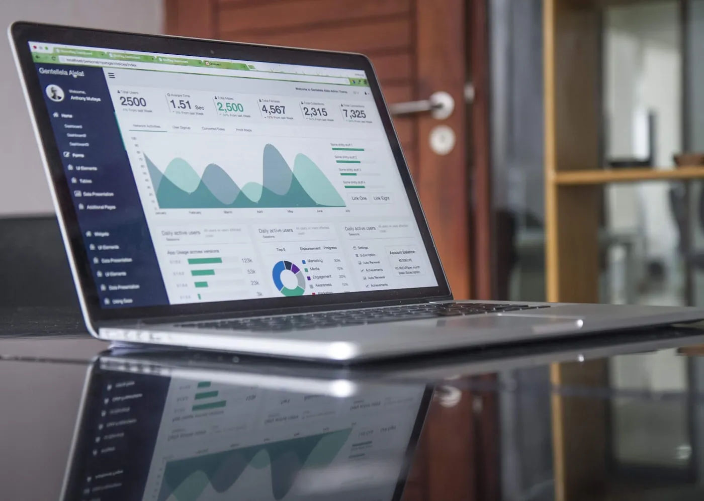 Analytics de website — o que separa um site que traz clientes de um que não traz nada
